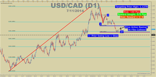 The Easiest PreTrend Price Pattern To Recognize & How to Trade It