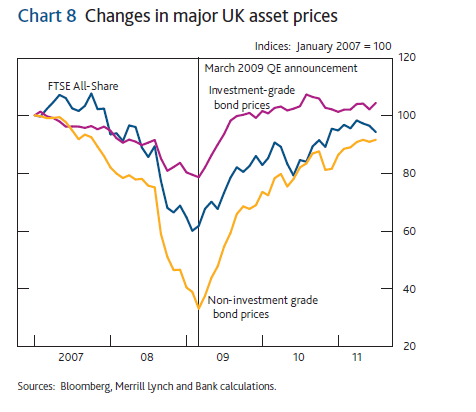 The Effects of Quantitative Easing