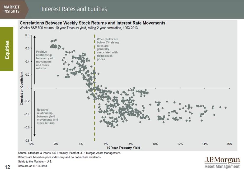 The Effects of Rising Interest Rates on Preferred Stocks