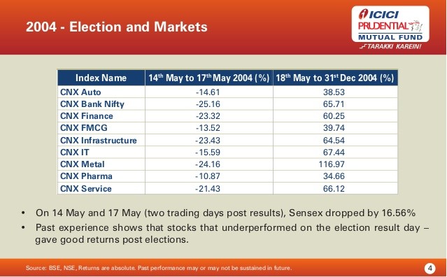 The Election Outcome and the Rising Risk to Your Portfolio Wyatt Investment Research