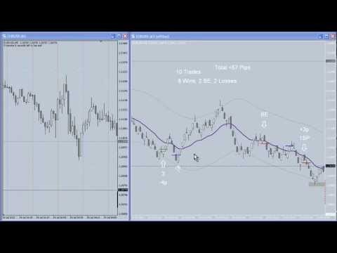 The Elite Range Bar System from Samurai Forex Trading