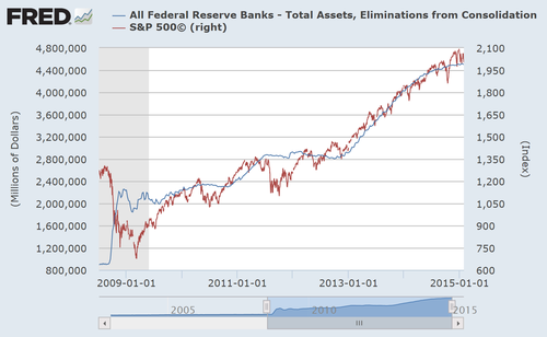 The Fed s POMO Isn t Really Driving Stocks Higher