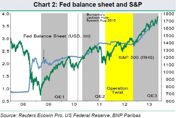 The Fed s QE3 how does it work and what are the risks