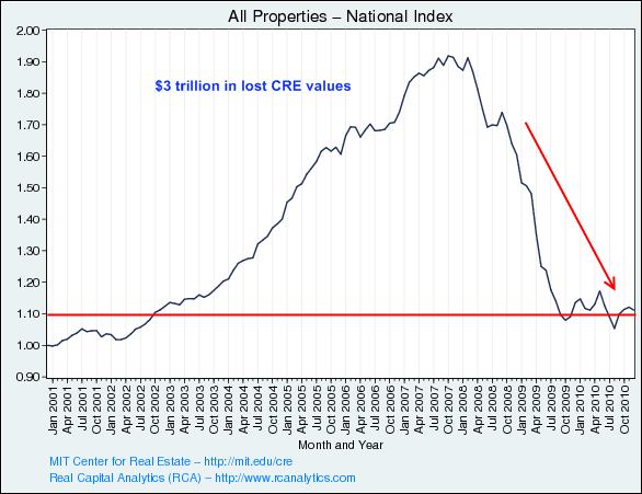 The Federal Bailout