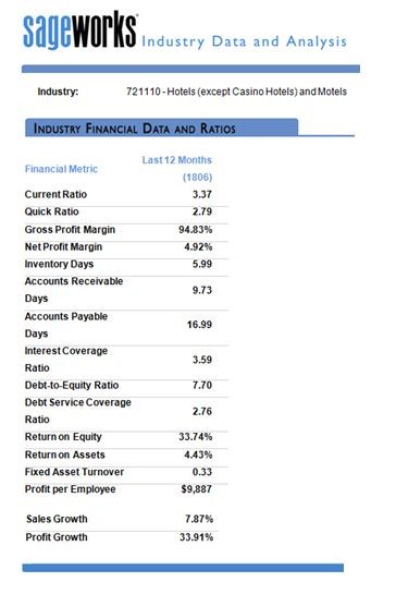 The Firm and Financial Statement Analysis