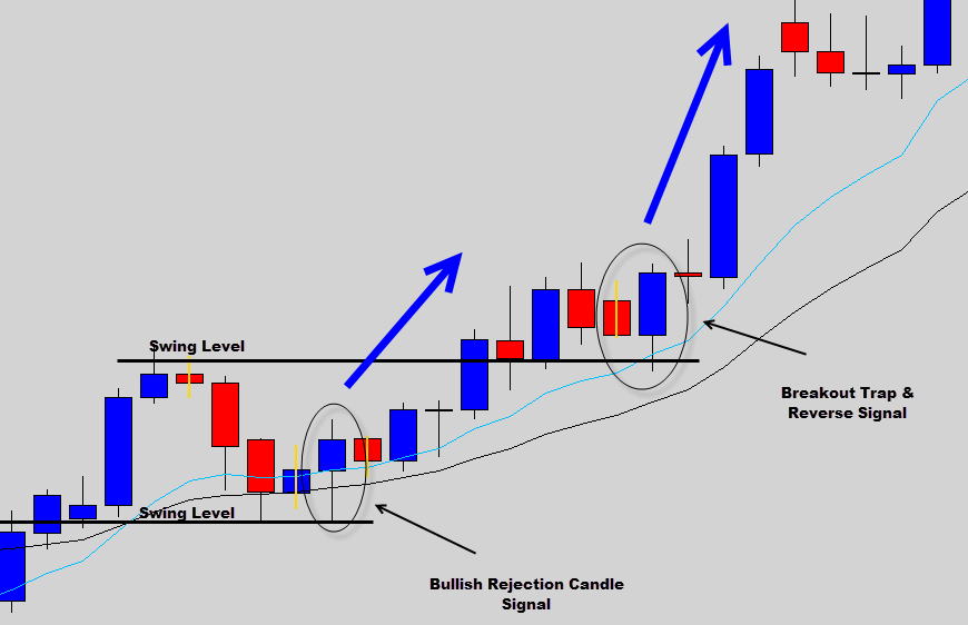 The Forex Breakout Strategy You Need to Master