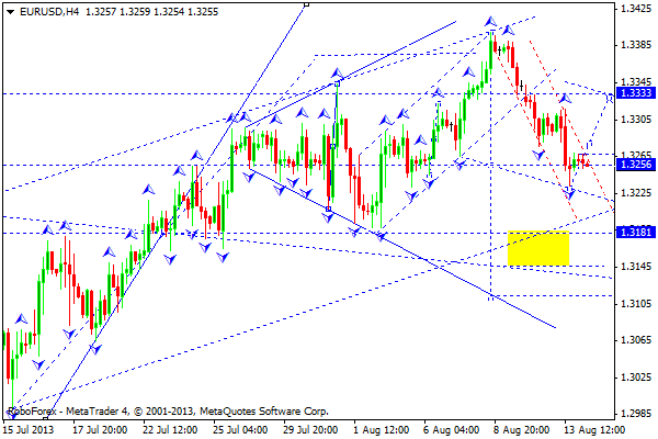 The Forex Center Forex and Technical Analysis