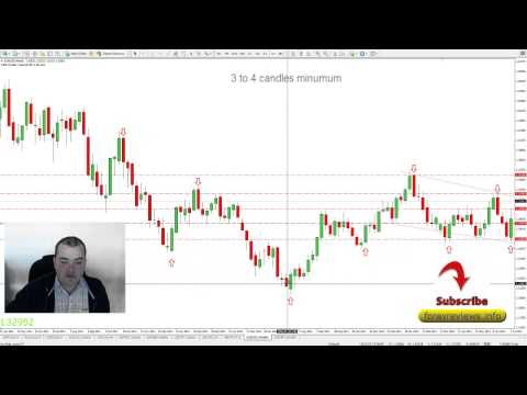 The Forex Money Makers Review Examining Forex Mentor Peter Pain s Updated Forex Video Course