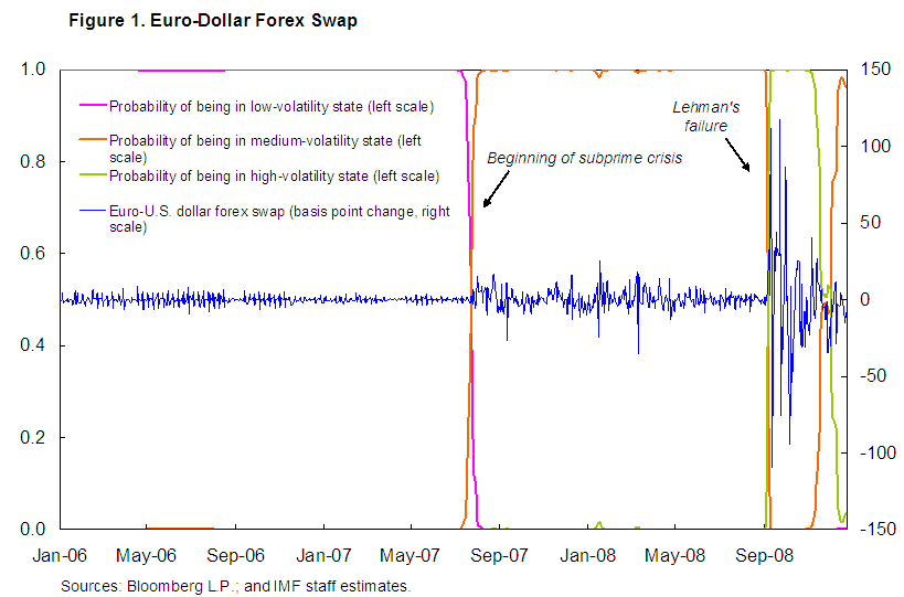 Difference Between Currency Swap and FX Swap Currency Swap vs FX Swap