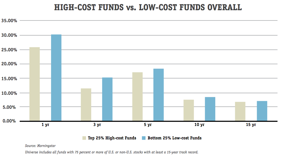 ETFs V; You Better be Careful Wiser Wealth Management