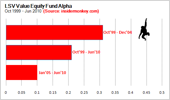 The FourFactor Test for Mutual Funds