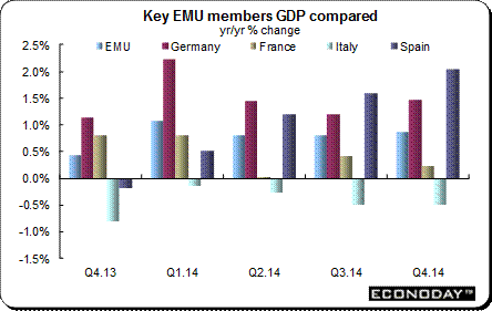 The function of financial markets in the economy