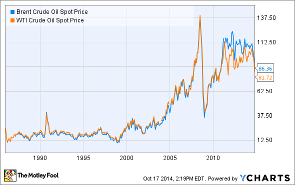 The Fundamentals of Oil Gas Hedging