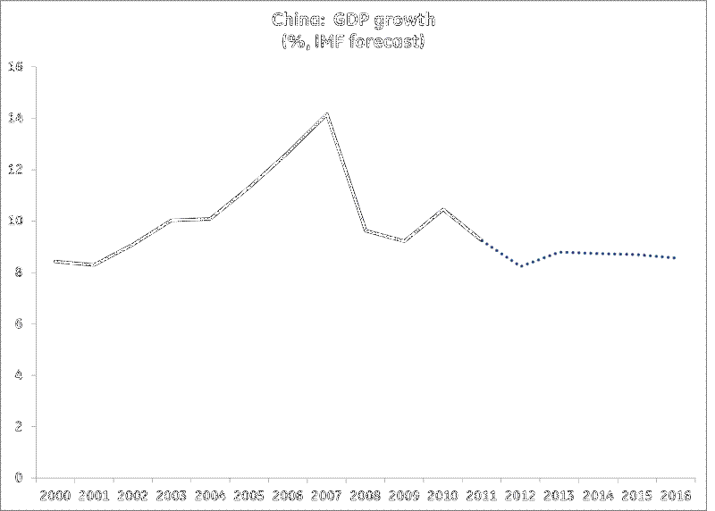 The Global Economic Growth and Stability