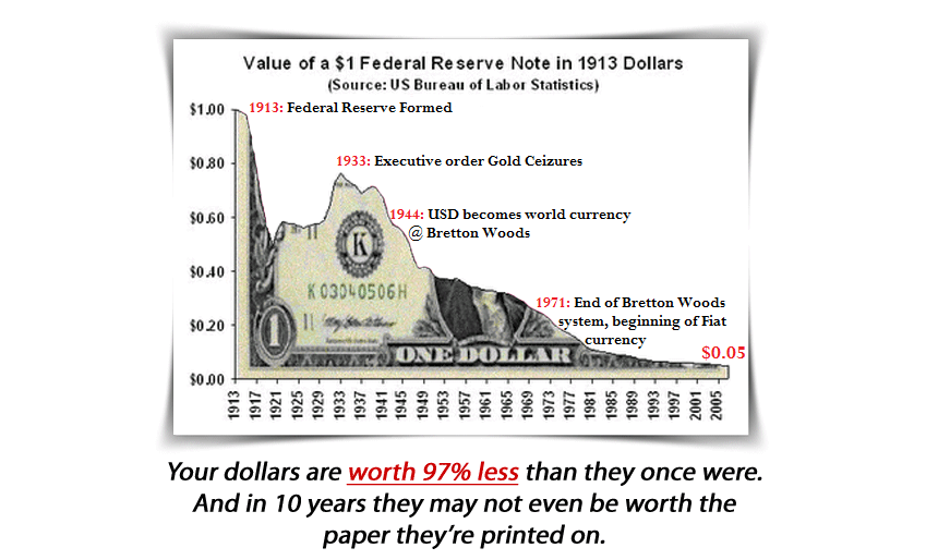 Your Guide to Gold Ira Rollovers