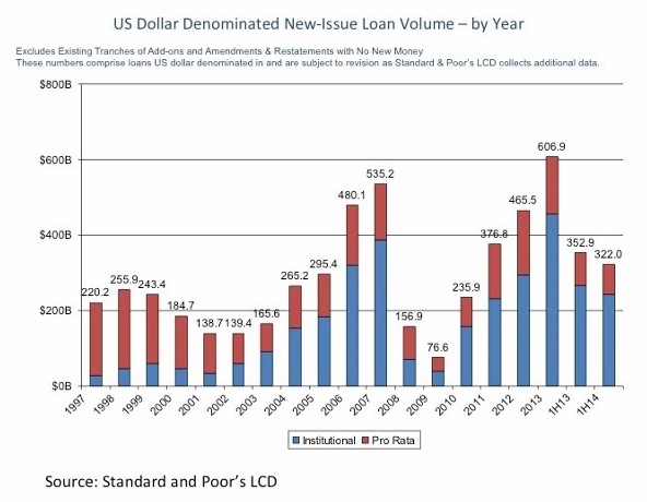 The good bad of the valuation boom GF Data