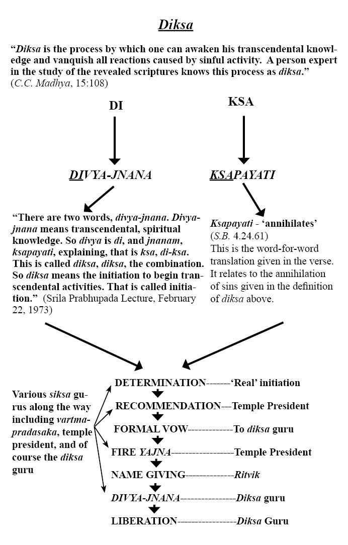 The Gurus Does Institutional Ownership Matter