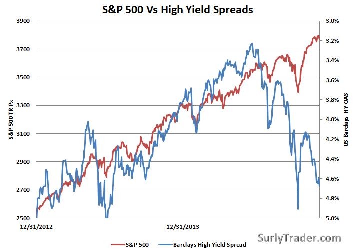 The Highest Yield in the S P 500