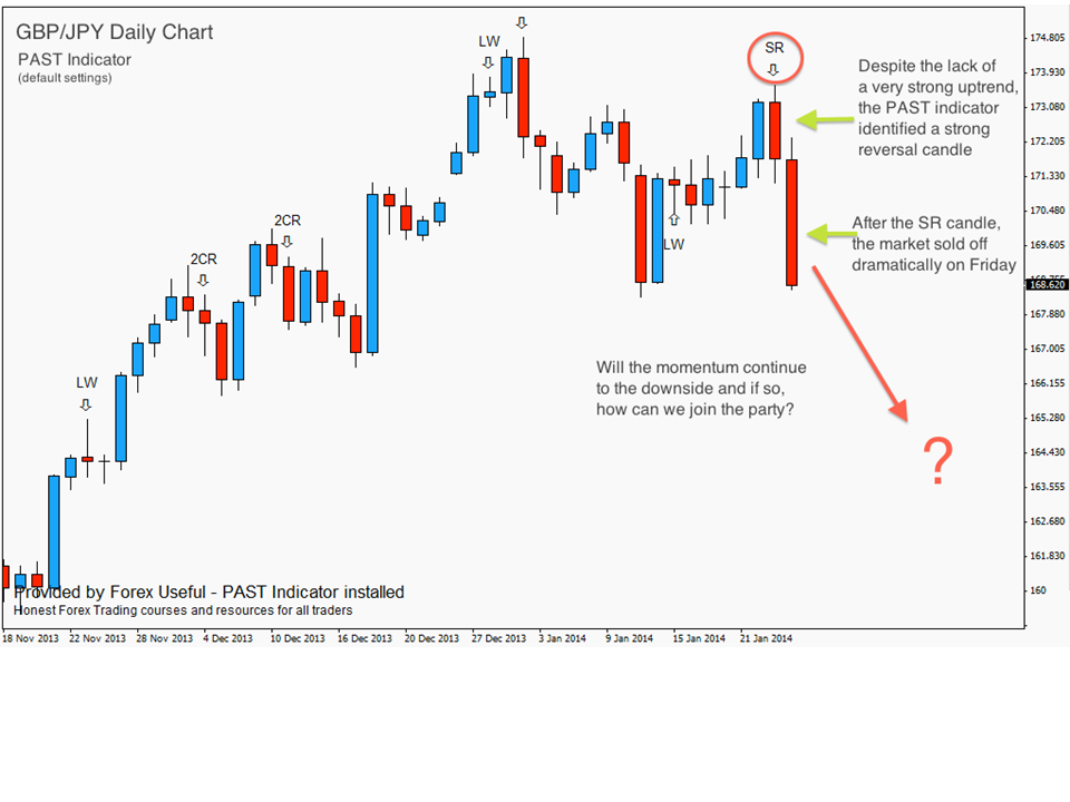 The Holy Grail Price Action Strategy