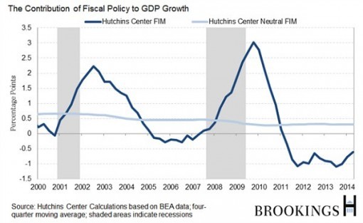 The Hutchins Center Explains Quantitative Easing