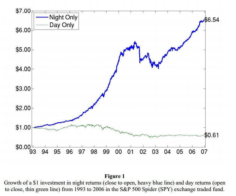 The Impact of Cash Flow on Asset Allocation Decisions Alpha Architect