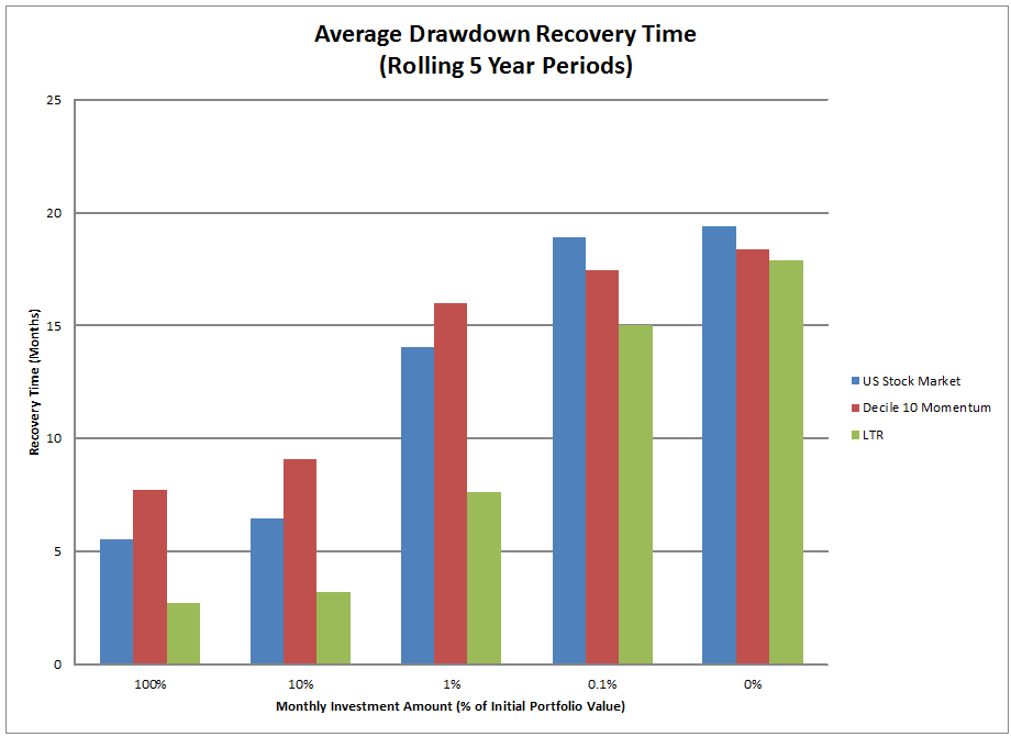 The Impact of Cash Flow on Asset Allocation Decisions Alpha Architect