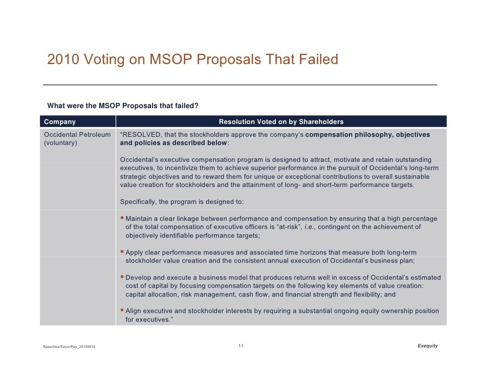 The Impact of the ‘SayonPay Vote on the CEO Evaluation Process