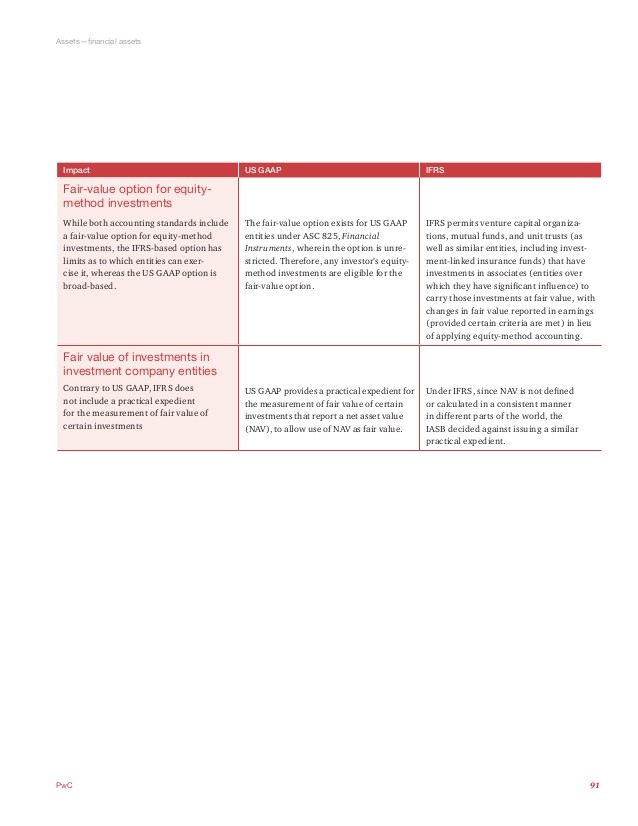 The Impacts Of Ifrs On The Financial Statement Accounting Essay