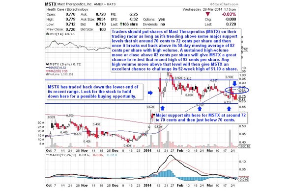 The Importance of Trading Volume Technical Primer Stockpickr! Your Source for Stock Ideas