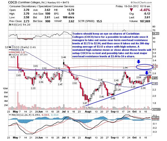 The Importance of Trading Volume Technical Primer Stockpickr! Your Source for Stock Ideas