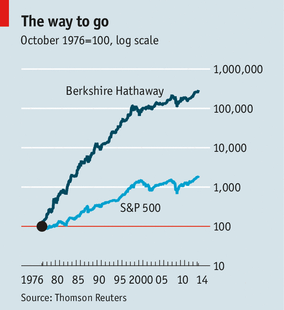 Follow Buffet s Discipline & Beat The Market