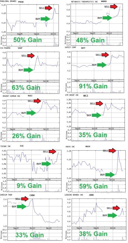 The Key To Picking Winning Penny Stocks Penny Stock Research