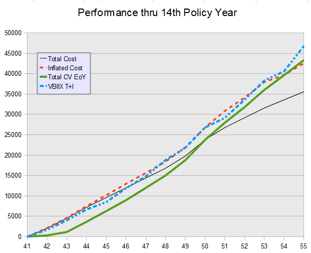 Why Life Insurance is a GREAT Investment (Free Money Finance)