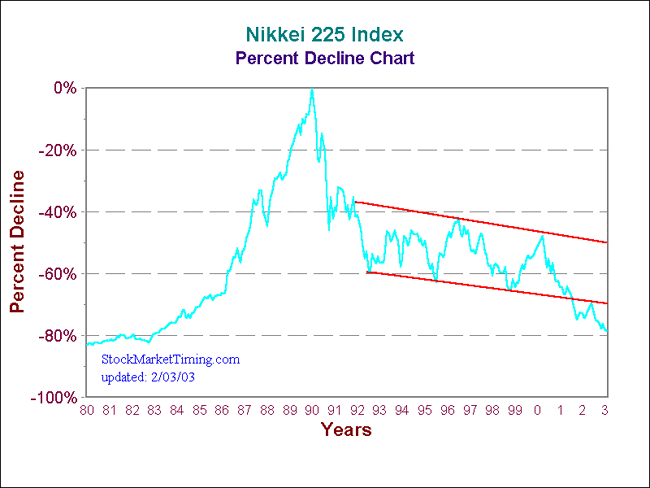 Nikkei 225