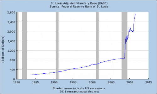 The link between Money Supply and Inflation