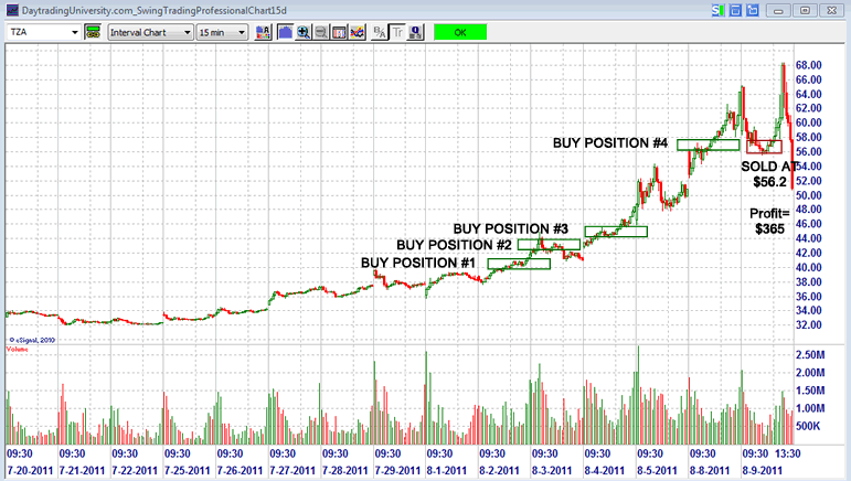 The Many Reasons to Swing Trade with Options