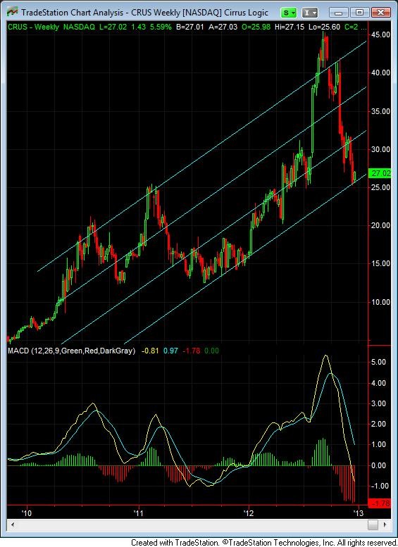 The Many Reasons to Swing Trade with Options