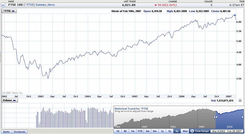 The Most Liquid Futures Contracts Are Your Best Bet