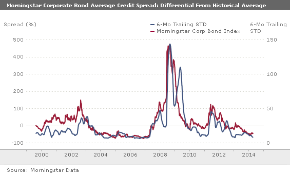 The mudslinging continues Bond ETF liquidity crunch not looming proponents say