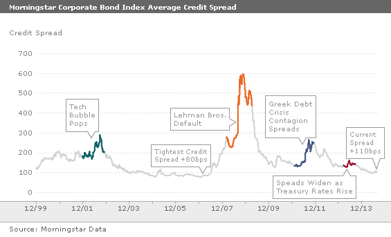 The mudslinging continues Bond ETF liquidity crunch not looming proponents say