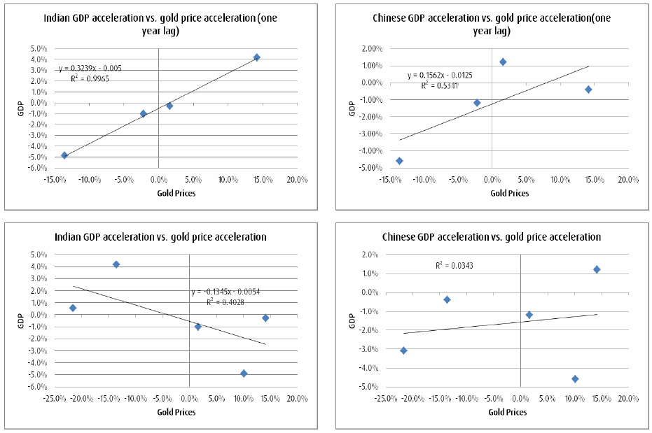 The New Currency Trade Gold V Else MarketBeat