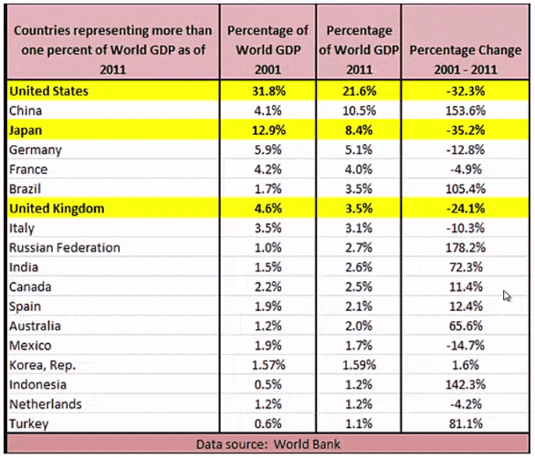 The New Face of Diversification