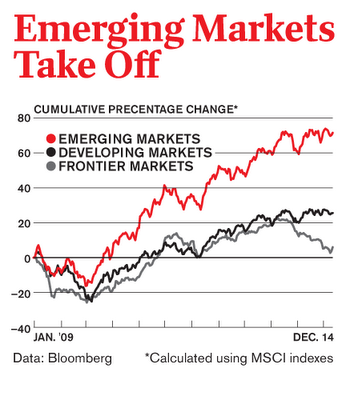 The Next Big Emerging Markets