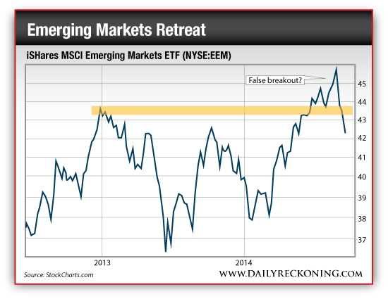 The Only Emerging Markets You Should Own Now