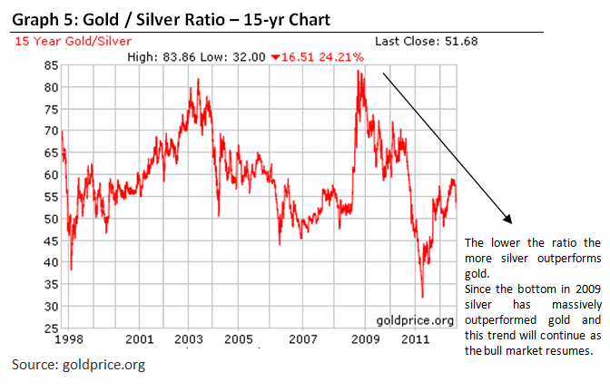 The Precious Metals Investing Outlook