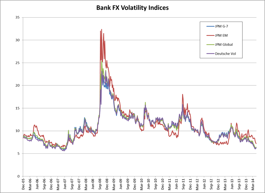 The problem with low volatility