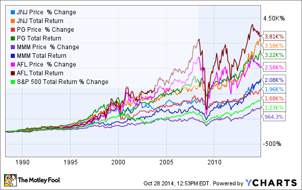 The Real Power of Dividend Reinvestment