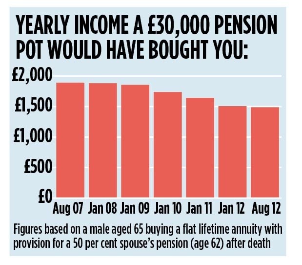 The Retirement Crisis Are Annuities the Answer