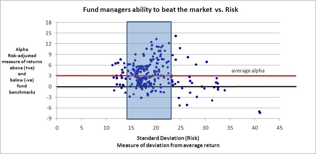 The Risks and Rewards of Investing in Mutual Funds