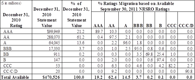 NAIC Capital Markets Weekly Special Report